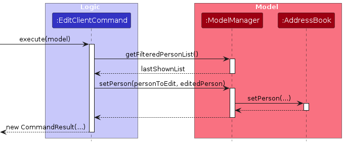 EditClient sequence diagram